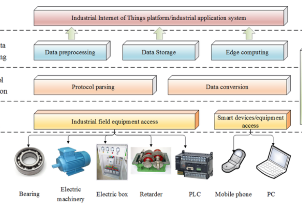 A Practical Checklist for Deploying an Industrial Data Acquisition System
