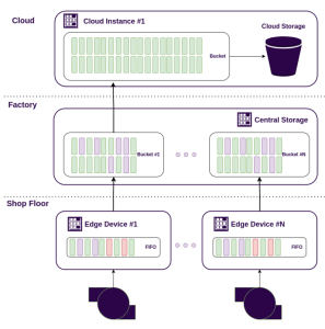 Data Backup and Disaster Recovery for Industrial DAQ Systems