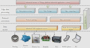 Designing an Industrial Data Acquisition System Architecture