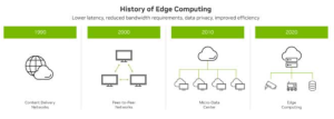 Edge Computing in Industrial Data Acquisition