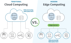 Edge vs Cloud in Industrial Data Acquisition
