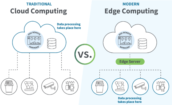 Edge vs Cloud in Industrial Data Acquisition