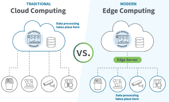 Edge vs Cloud in Industrial Data Acquisition