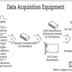 Industrial Data Acquisition