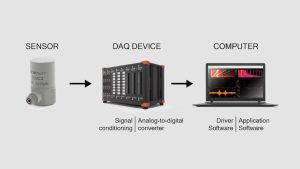 Industrial Data Acquisition