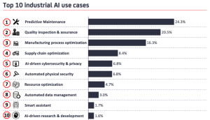 Industrial Data Acquisition Use Cases Across Key Industries