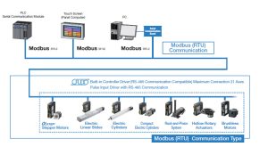 Modbus RTU