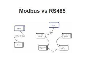 Modbus vs RS485