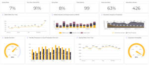 Optimizing Web Dashboards for Industrial Data Performance