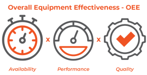 Overall Equipment Effectiveness (OEE)