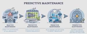 Predictive Maintenance