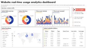 Real-Time Dashboards