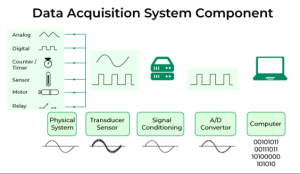 Sensors for Data Acquisition