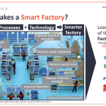 The Future of Industrial Data Acquisition and Smart Factories