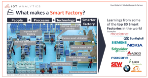 The Future of Industrial Data Acquisition and Smart Factories