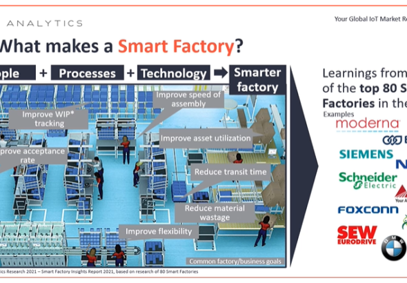 The Future of Industrial Data Acquisition and Smart Factories