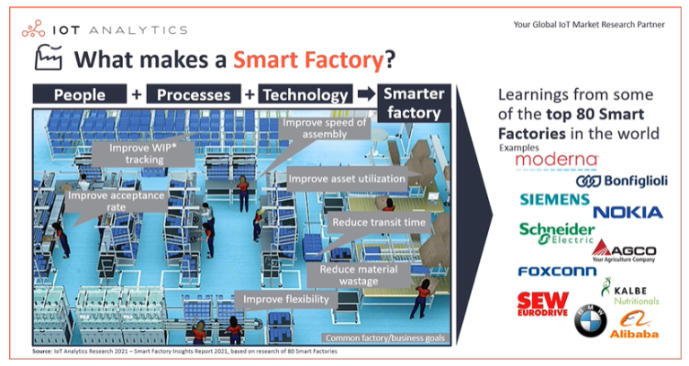 The Future of Industrial Data Acquisition and Smart Factories