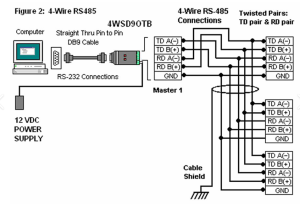 Wire RS485 Devices